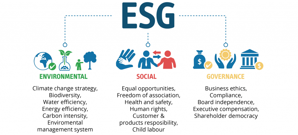 ESG-Criterias