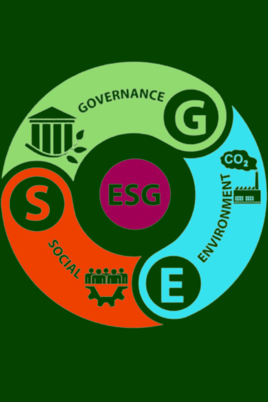 ESG Reporting